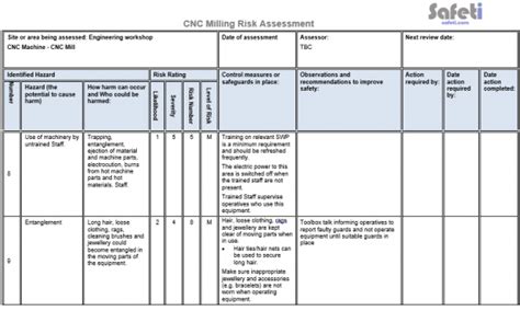 cnc milling machine risk assessment|machinery risk assessment examples.